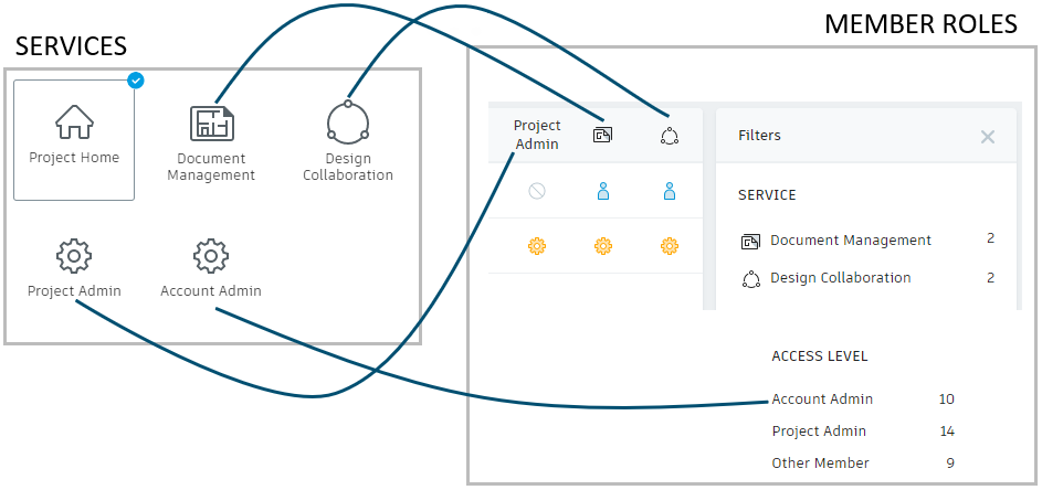 Revit Cloud Worksharing: Proxy Server and domain exceptions